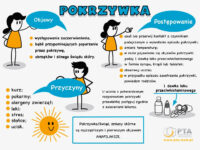 POKRZYWKA_manual postępowania